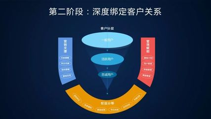 釋放大數據變革原力，賦能品牌管理新可能