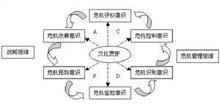 品牌危機管理 化危為機，守護品牌價值